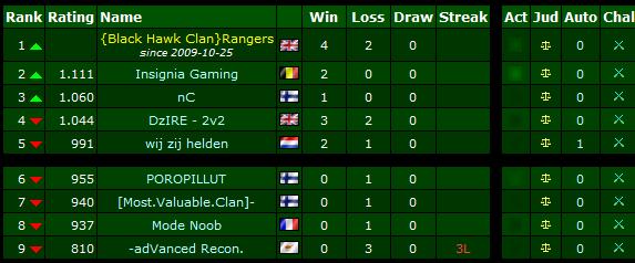Tdm2v2top